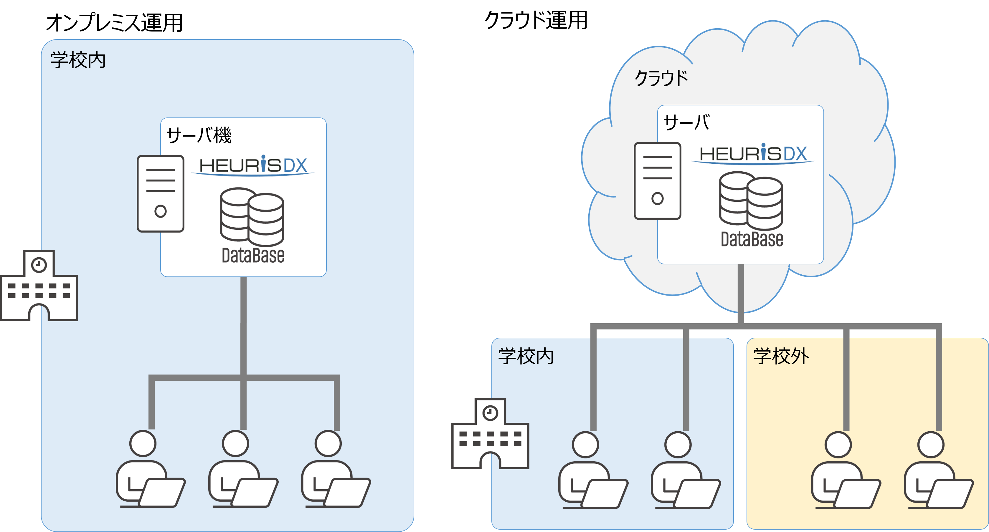 サーバーの配置の自由度が上がりました