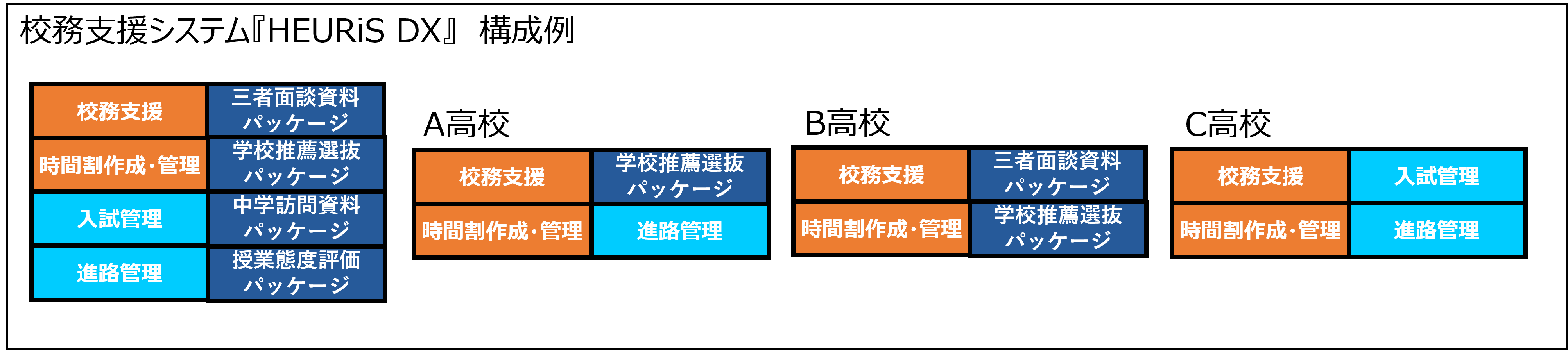 必要なサブシステム、拡張パッケージを選んで校務支援システムに組み合わせるだけ