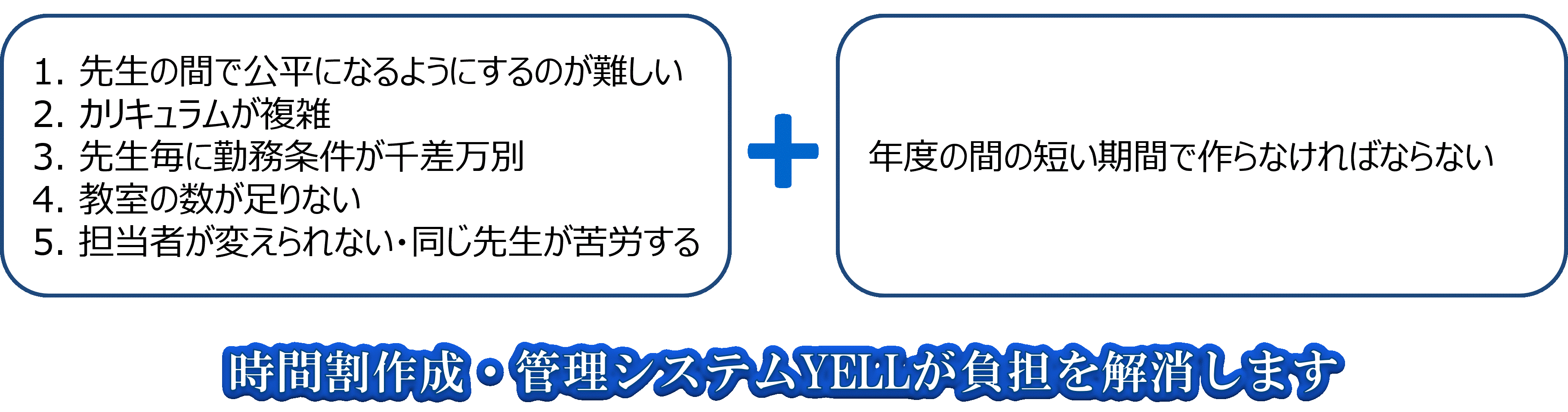 時間割作成へのリクエスト