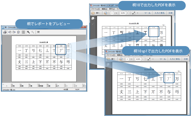 PDF出力強化－フォント埋め込み対応