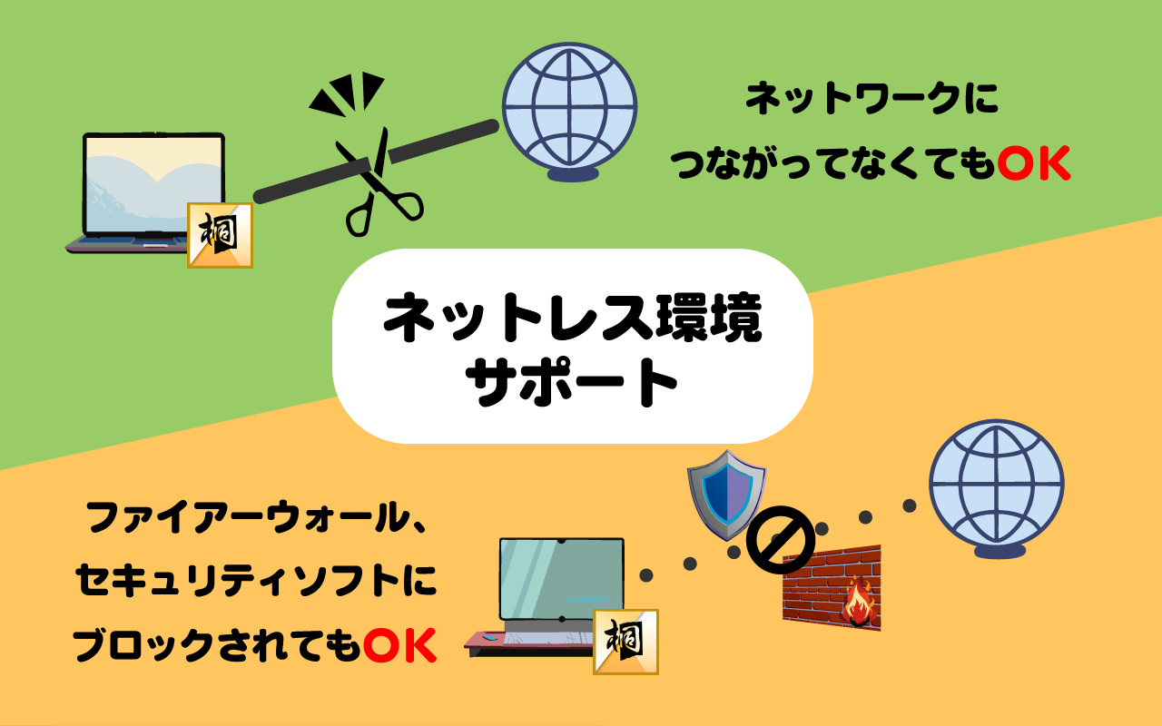 ネットレス運用イメージ